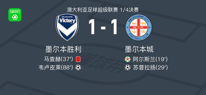 表现