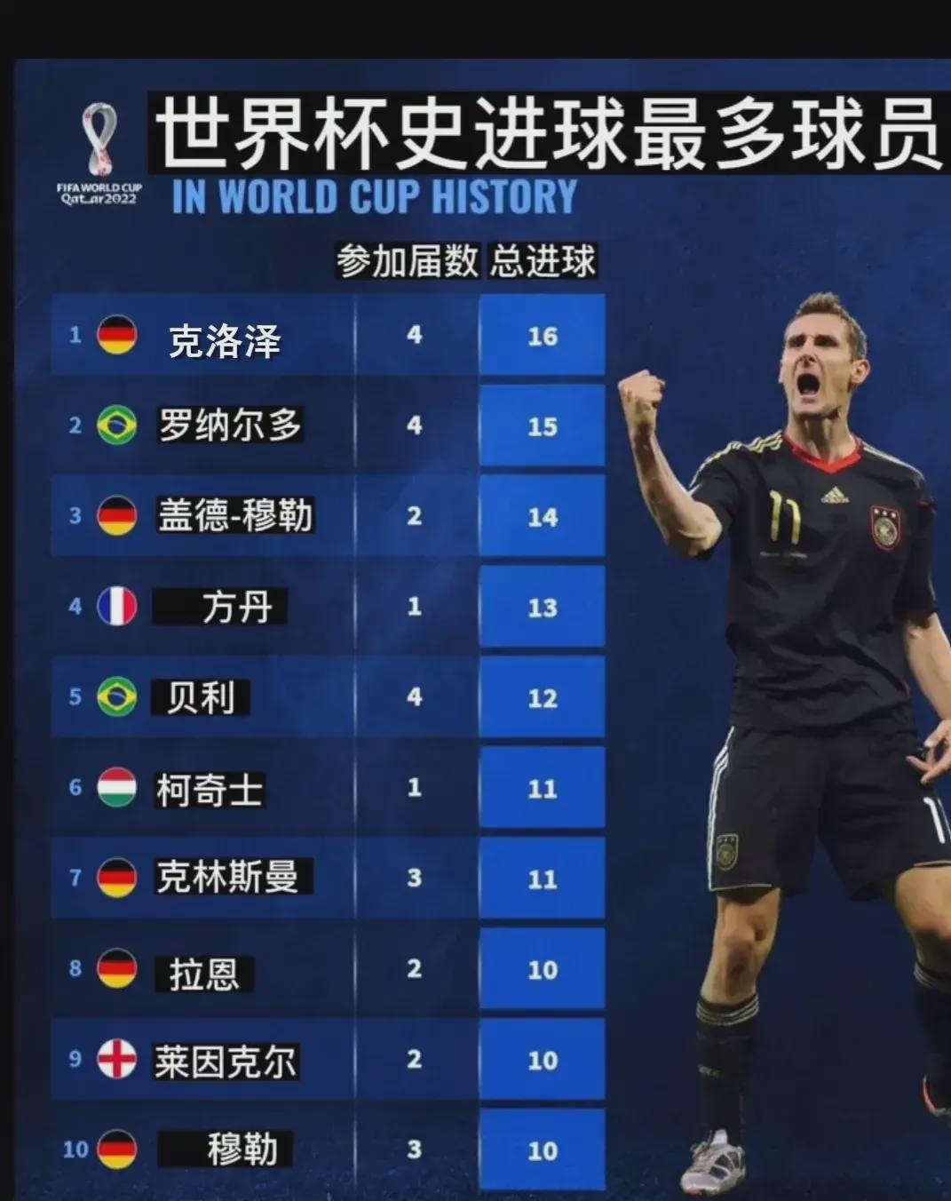失了翻盘的