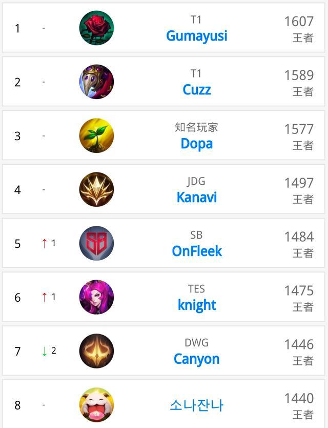 为球迷们带 为球迷们带