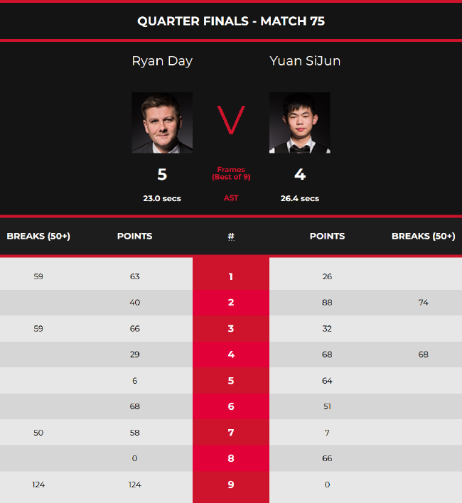 时形成密集 时形成密集