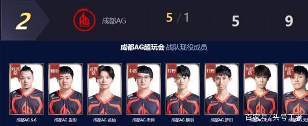 比赛回顾 比赛回顾